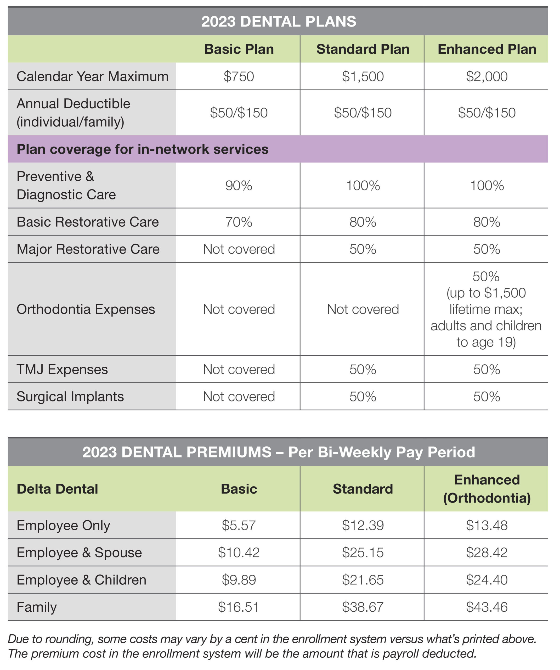 Dental Plan