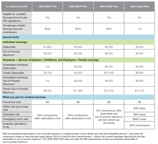 Medical Plans